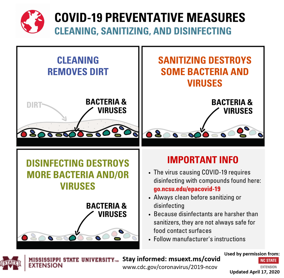 Information on Cleaning and Disinfecting.